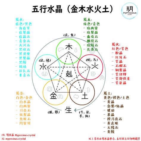 屬土的人適合的水晶|【水晶五行屬性怎麼看？】這樣配戴水晶才有效